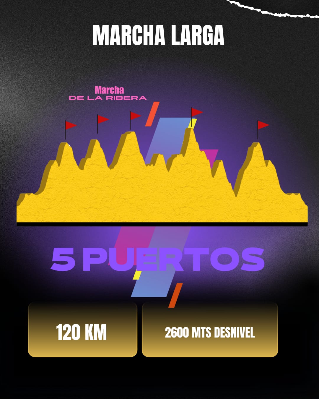 Marcha Larga mapa